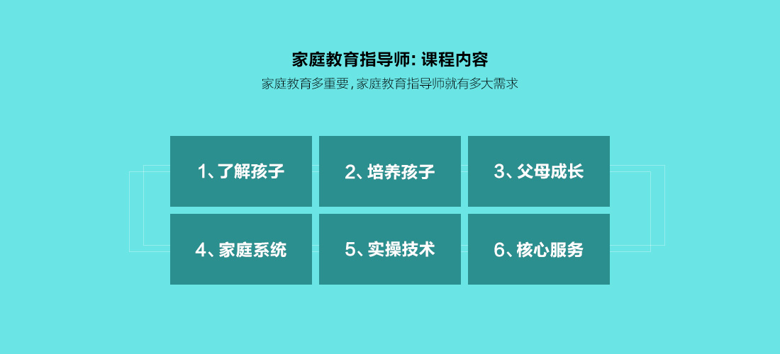 煙臺家庭教育指導(dǎo)師